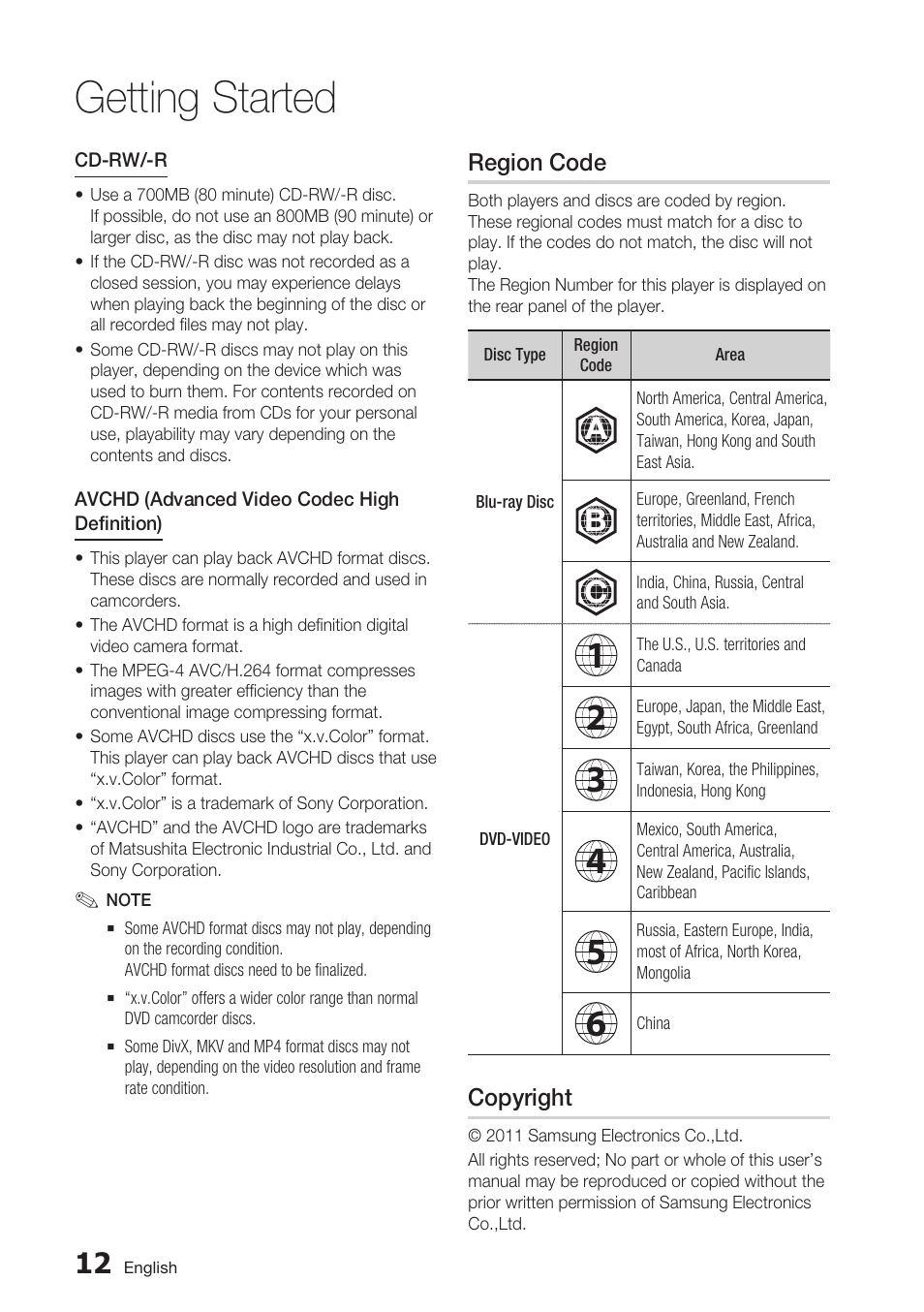 Region code, Copyright, Getting started | Samsung BD-D5700 User Manual | Page 12 / 70