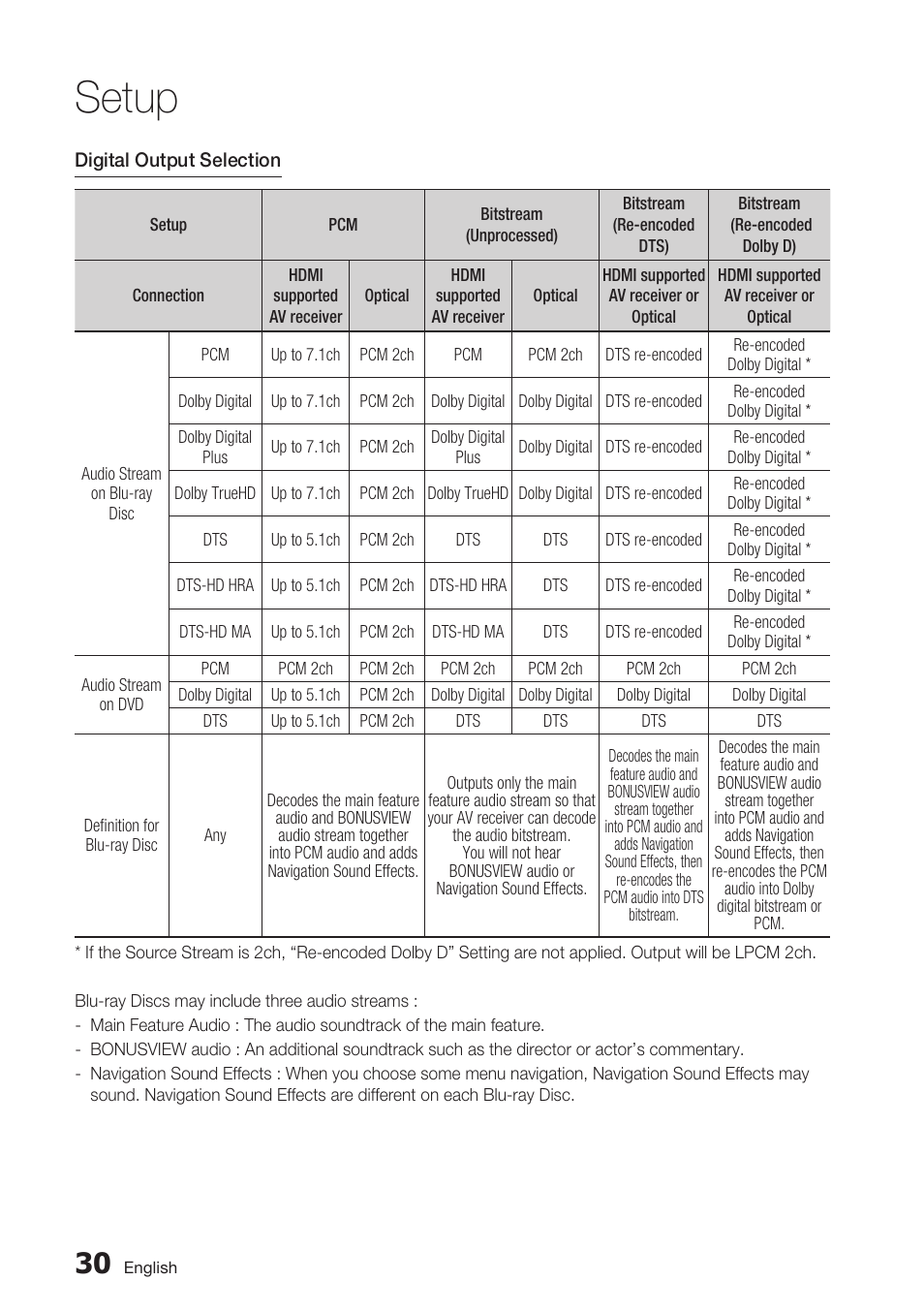 Setup | Samsung BD-D5700 User Manual | Page 30 / 70