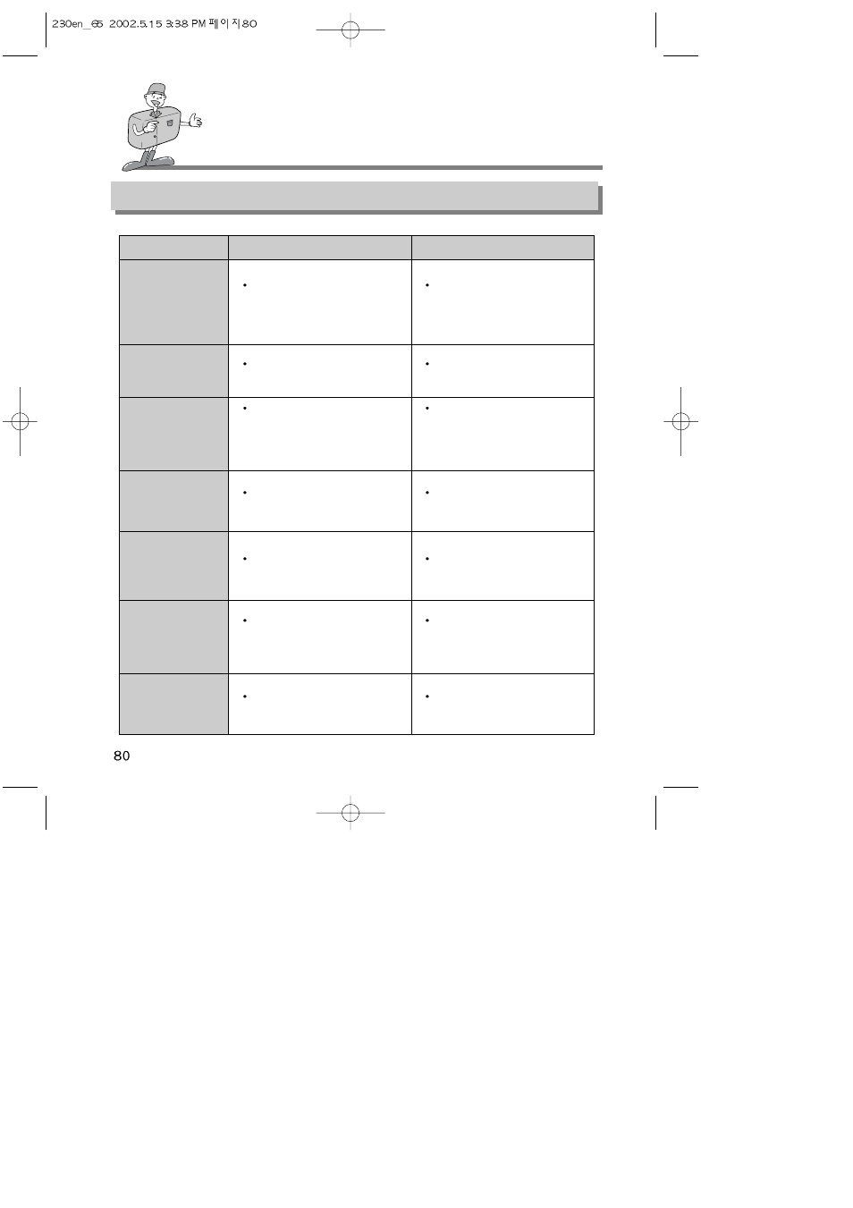 Before contacting a service center, Please check the following | Samsung 6806-1247 User Manual | Page 81 / 120