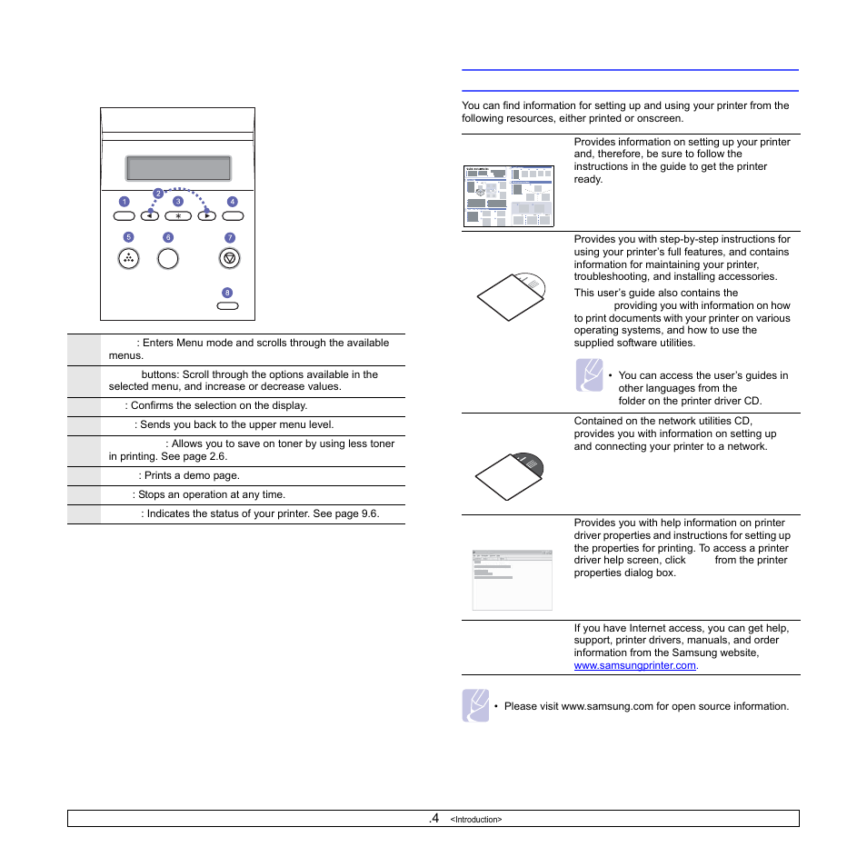Control panel overview, Finding more information | Samsung ML-4050N User Manual | Page 14 / 111