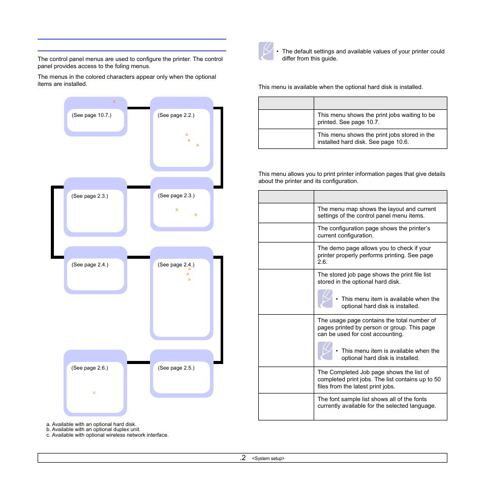 Menu overview, Job manager menu, Information menu | Samsung ML-4050N User Manual | Page 17 / 111