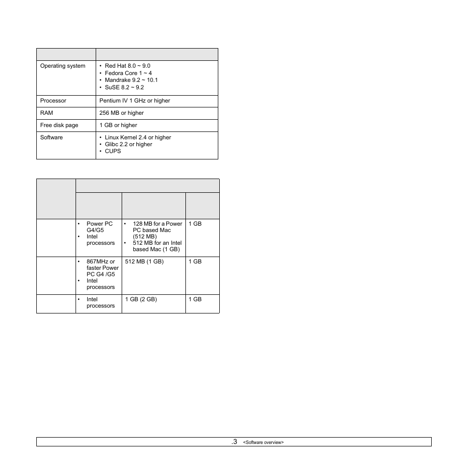Samsung ML-4050N User Manual | Page 24 / 111