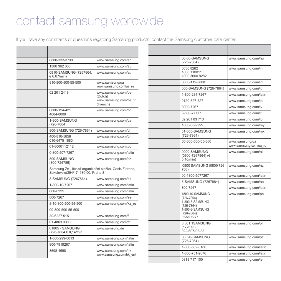 Contact samsung worldwide | Samsung ML-4050N User Manual | Page 3 / 111