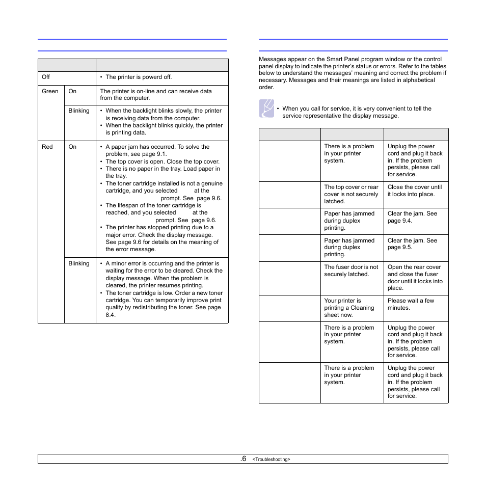 Understanding the status led, Understanding display messages, Ge 9.6 | Understanding the status led” o, Understanding display messages” on | Samsung ML-4050N User Manual | Page 50 / 111