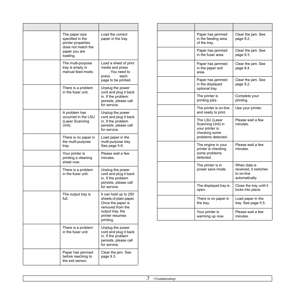 Samsung ML-4050N User Manual | Page 51 / 111