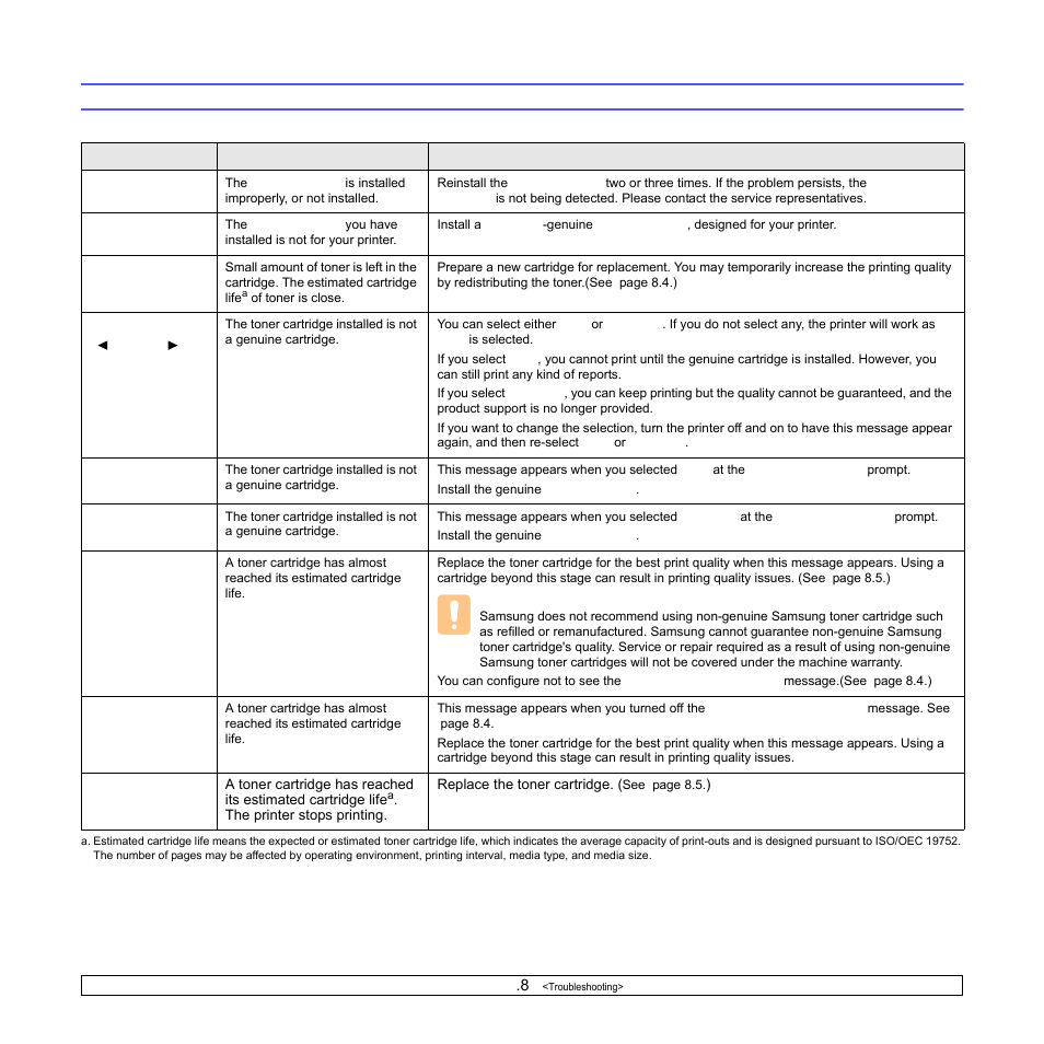 Toner cartridge-related messages | Samsung ML-4050N User Manual | Page 52 / 111