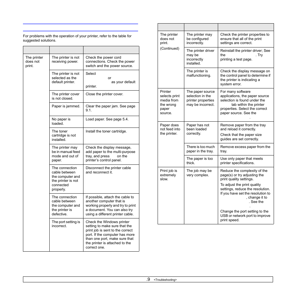 Solving general printing problems | Samsung ML-4050N User Manual | Page 53 / 111