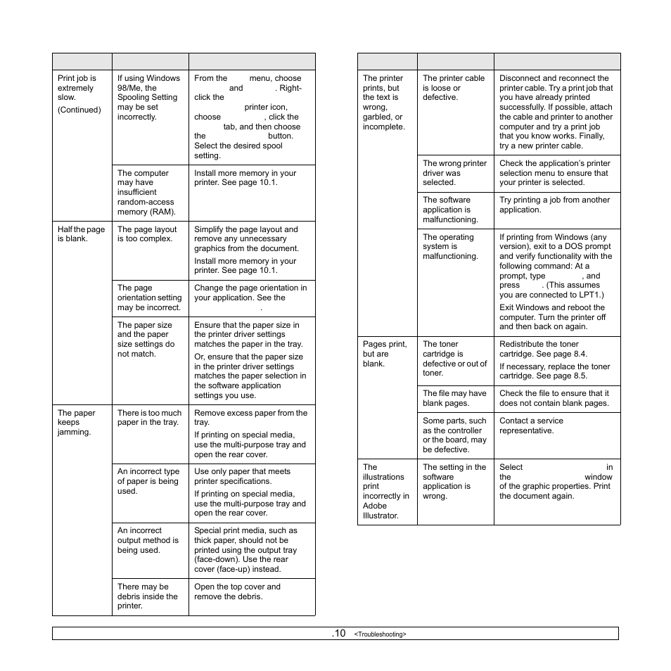 Samsung ML-4050N User Manual | Page 54 / 111