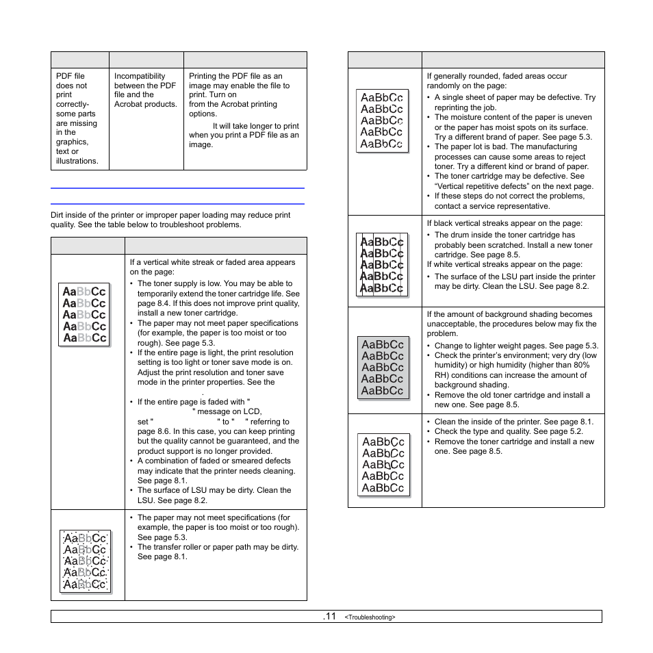 Solving print quality problems | Samsung ML-4050N User Manual | Page 55 / 111