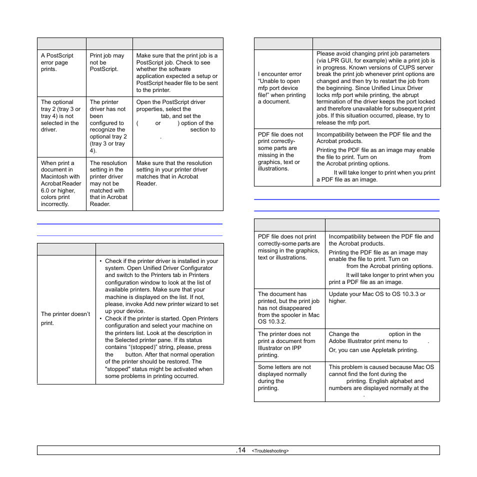 Common linux problems, Common macintosh problems, Common linux problems common macintosh problems | Common linux problems” on, Ge 9.14, Common macintosh problems” on p | Samsung ML-4050N User Manual | Page 58 / 111
