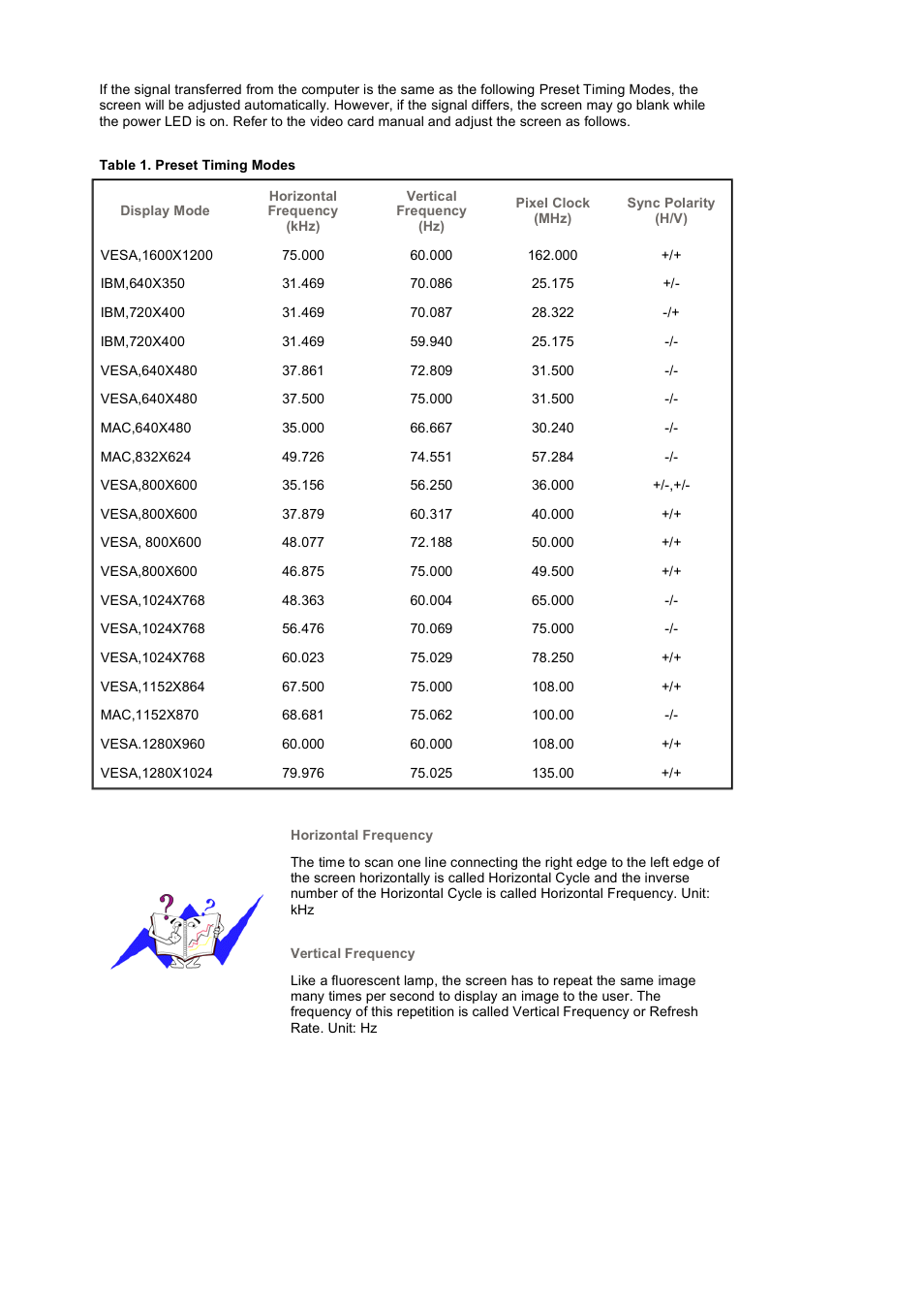 Preset timing modes | Samsung 204B User Manual | Page 68 / 76