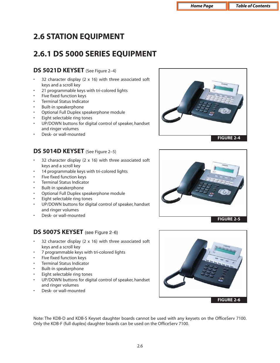 6 station equipment, 1 ds 5000 series equipment, Ds 5021d keyset | Ds 5014d keyset, Ds 5007s keyset, Station equipment | Samsung OFFICESERV 7100 User Manual | Page 18 / 97