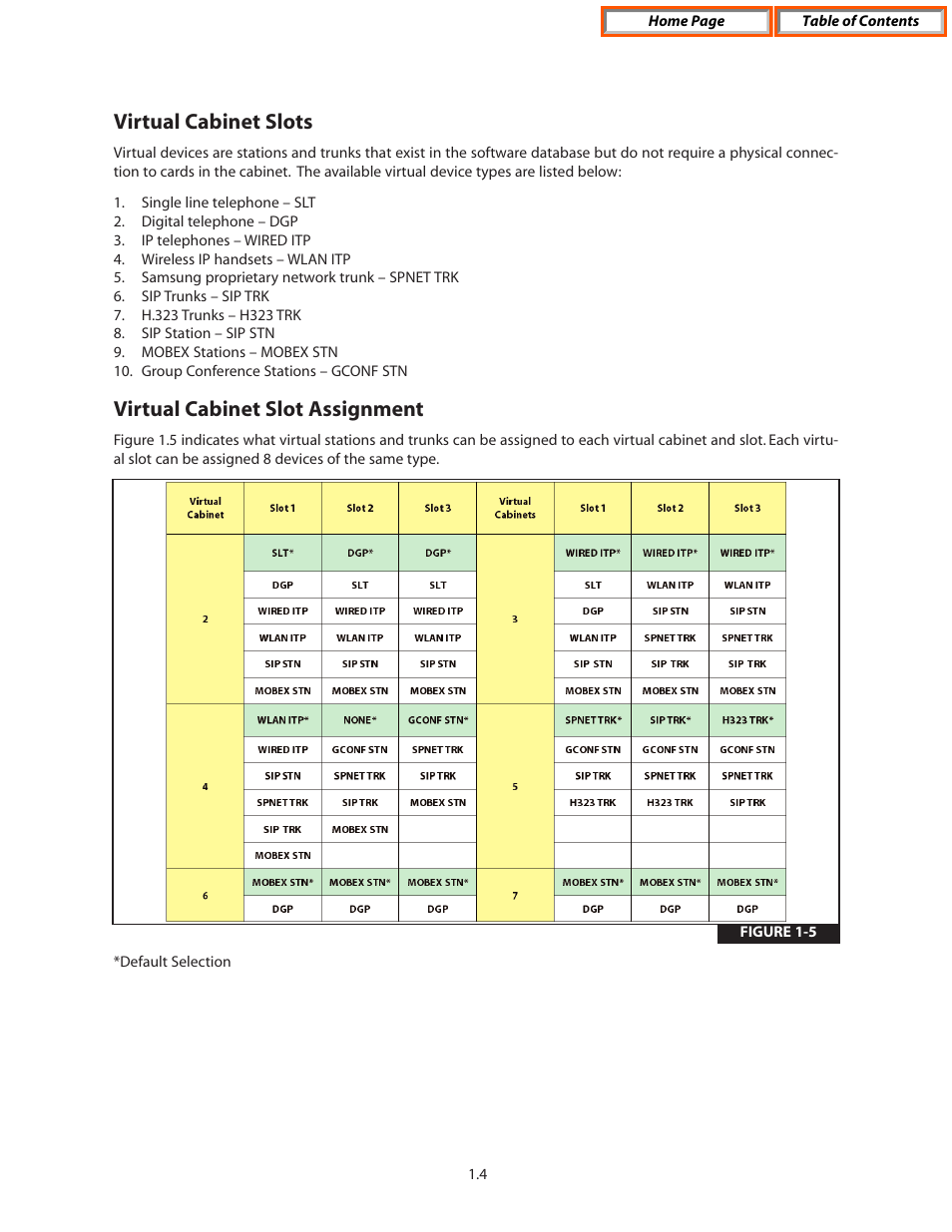 Virtual cabinet slots, Virtual cabinet slot assignment | Samsung OFFICESERV 7100 User Manual | Page 8 / 97