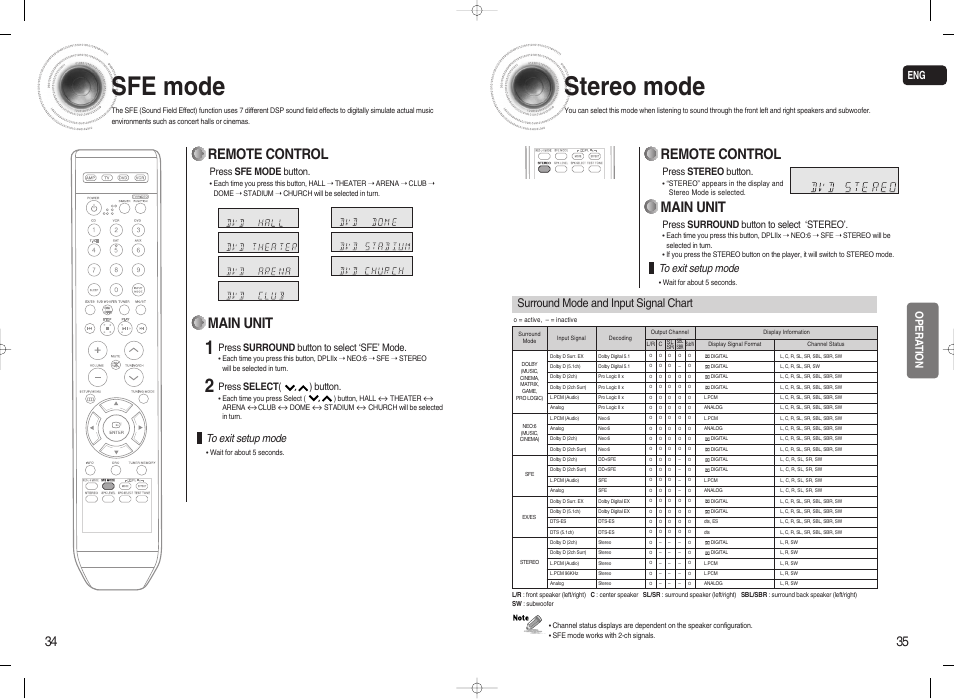 Sfe mode, Stereo mode, Main unit | Remote control, Surround mode and input signal chart, Opera tion, Press surround button to select ‘stereo, Press stereo button, Press surround button to select ‘sfe’ mode, Press select ( ) button | Samsung 20080303092219921 User Manual | Page 18 / 25