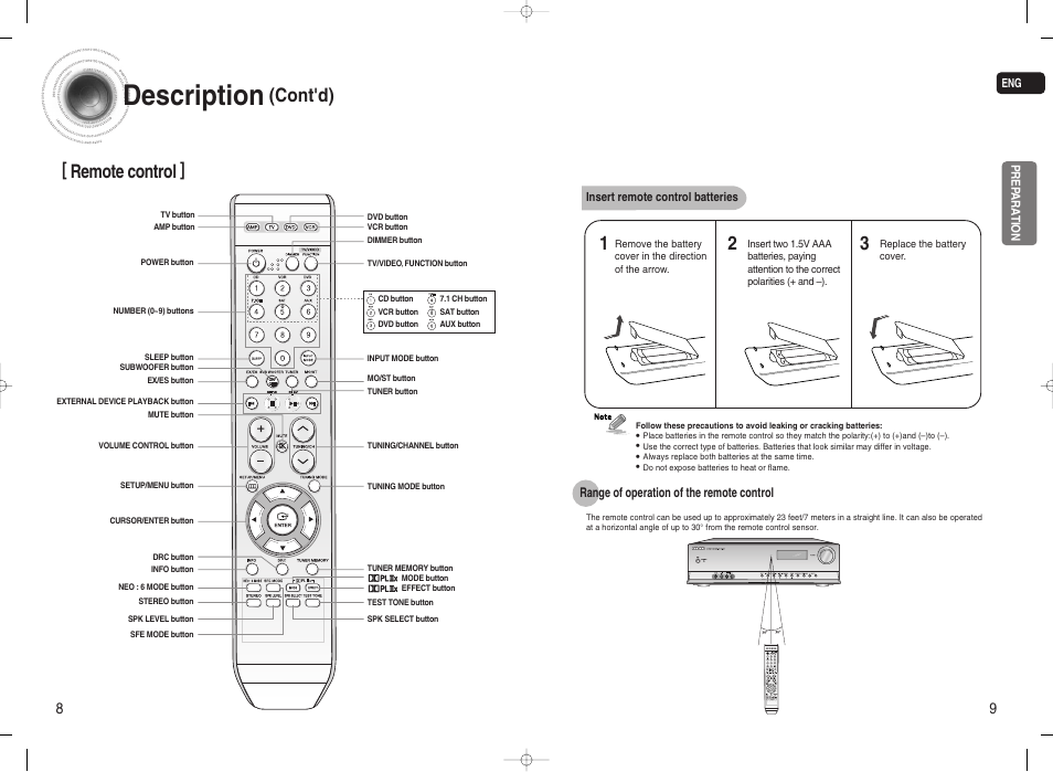 Description, Cont'd), Remote control | Samsung 20080303092219921 User Manual | Page 5 / 25