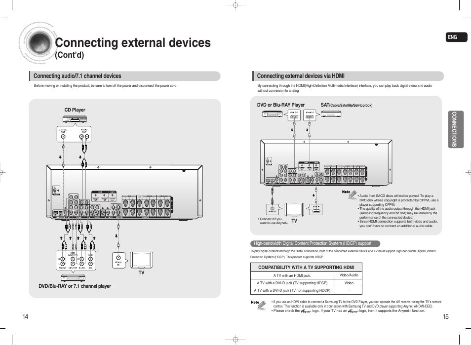 Connecting external devices, Cont'd) | Samsung 20080303092219921 User Manual | Page 8 / 25