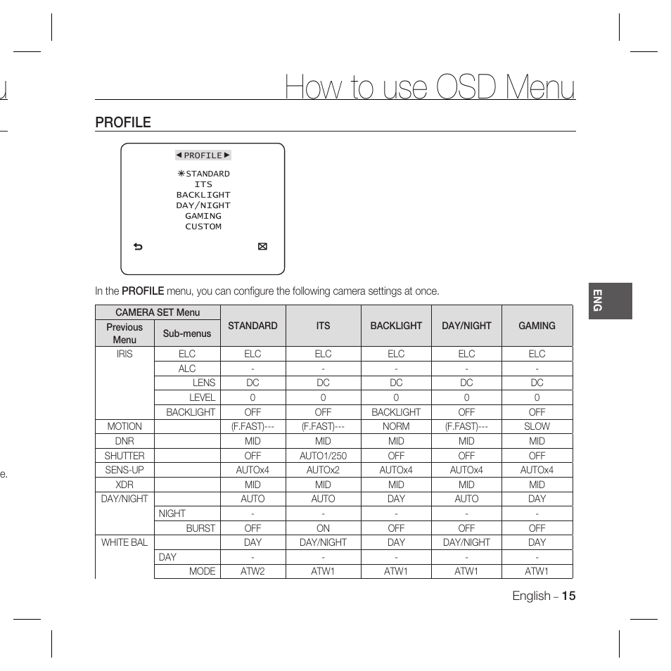 How to use osd menu, Profile | Samsung SCC-B5335 User Manual | Page 15 / 34