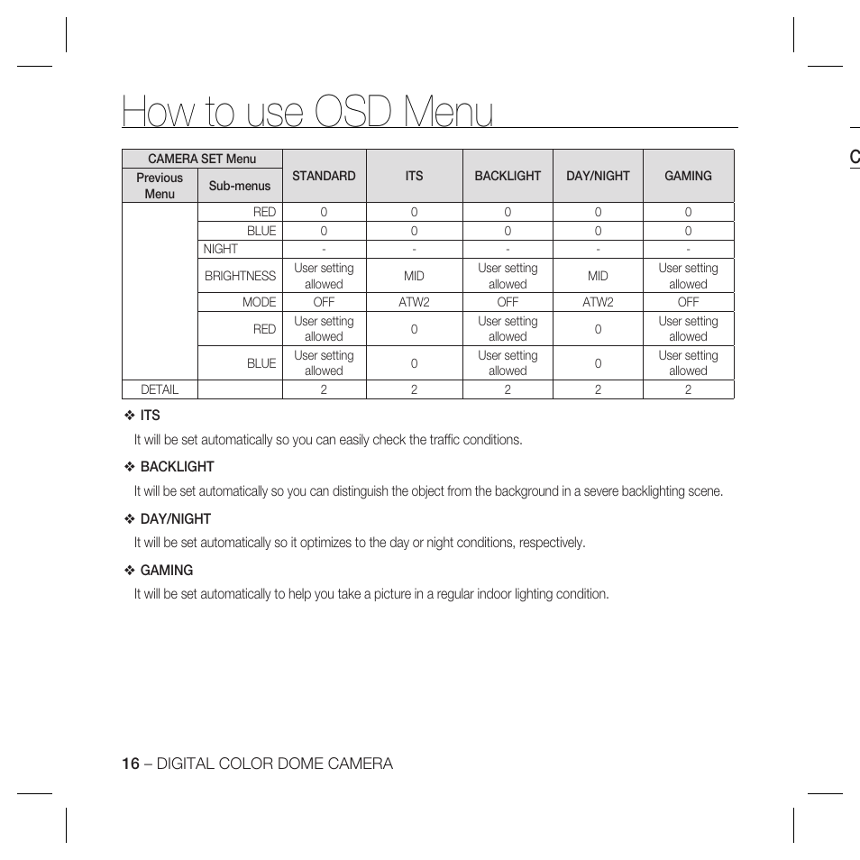 How to use osd menu | Samsung SCC-B5335 User Manual | Page 16 / 34