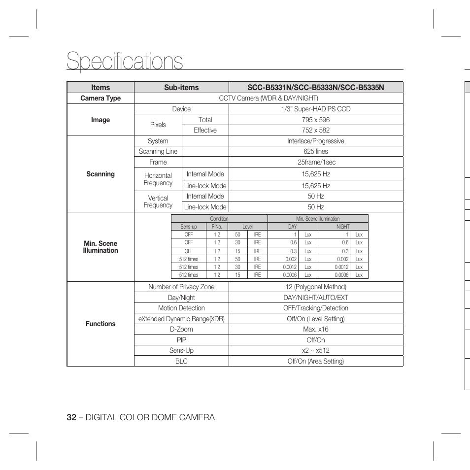 Speciﬁ cations, 32 – digital color dome camera | Samsung SCC-B5335 User Manual | Page 32 / 34