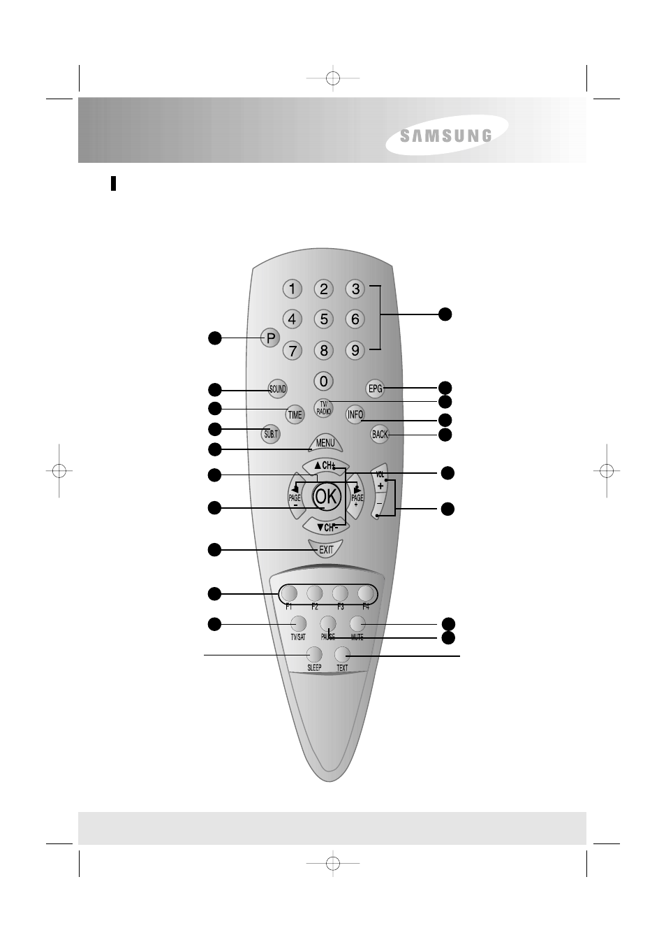 Understanding the remote control unit, Remote control unit (rcu) | Samsung SFT-503 User Manual | Page 6 / 40