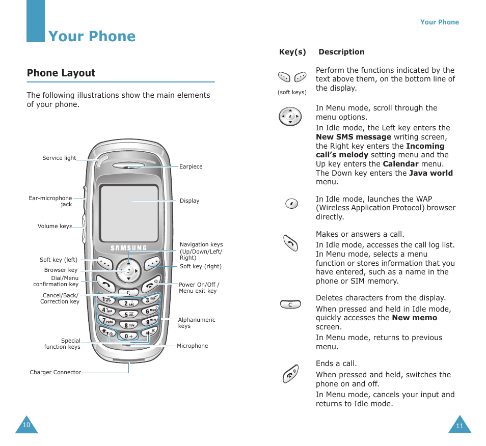 Your phone, Phone layout | Samsung SGH-X100A User Manual | Page 7 / 87