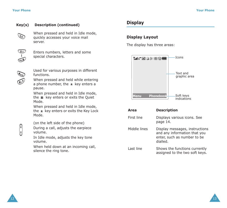 Display | Samsung SGH-X100A User Manual | Page 8 / 87