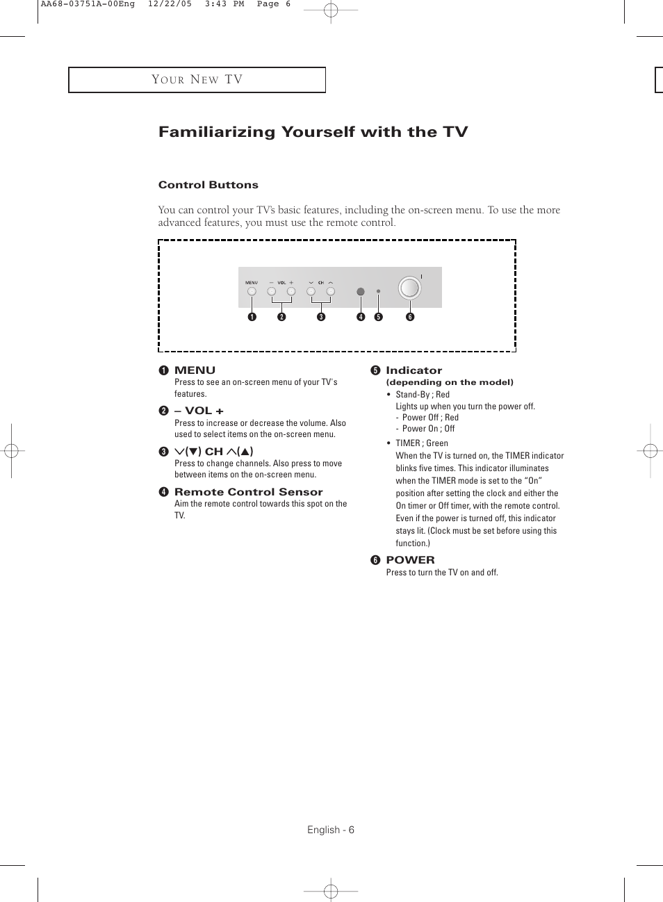 Familiarizing yourself with the tv, Control buttons | Samsung CL-21Z30 User Manual | Page 6 / 60