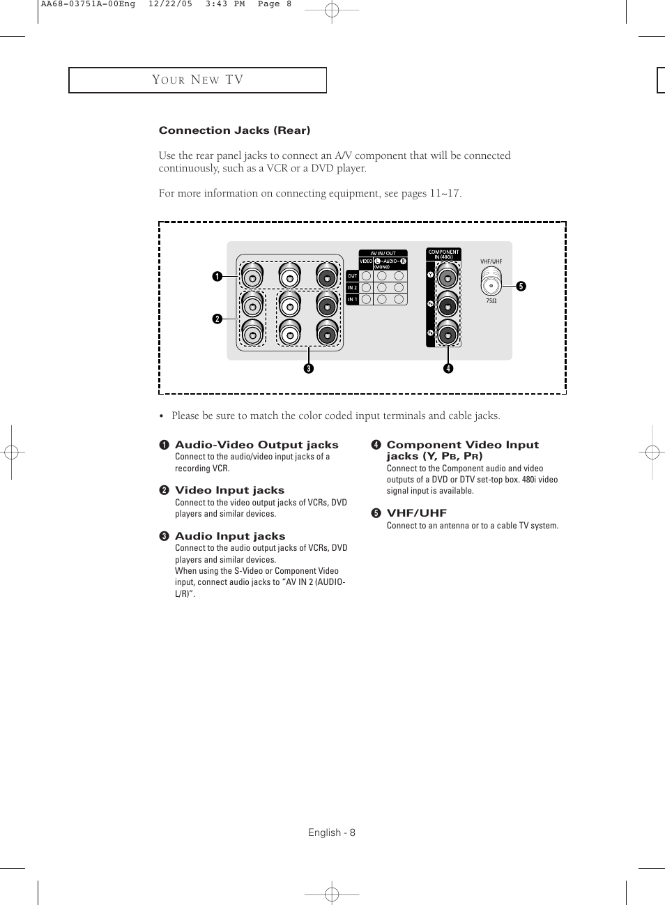 Connection jacks (rear) | Samsung CL-21Z30 User Manual | Page 8 / 60