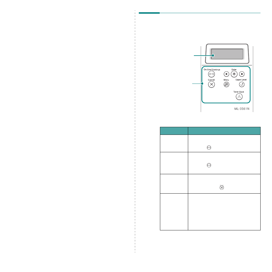 3 using the control panel, Understanding the control panel, Display | Using the control panel | Samsung ML-3560 Series User Manual | Page 22 / 124