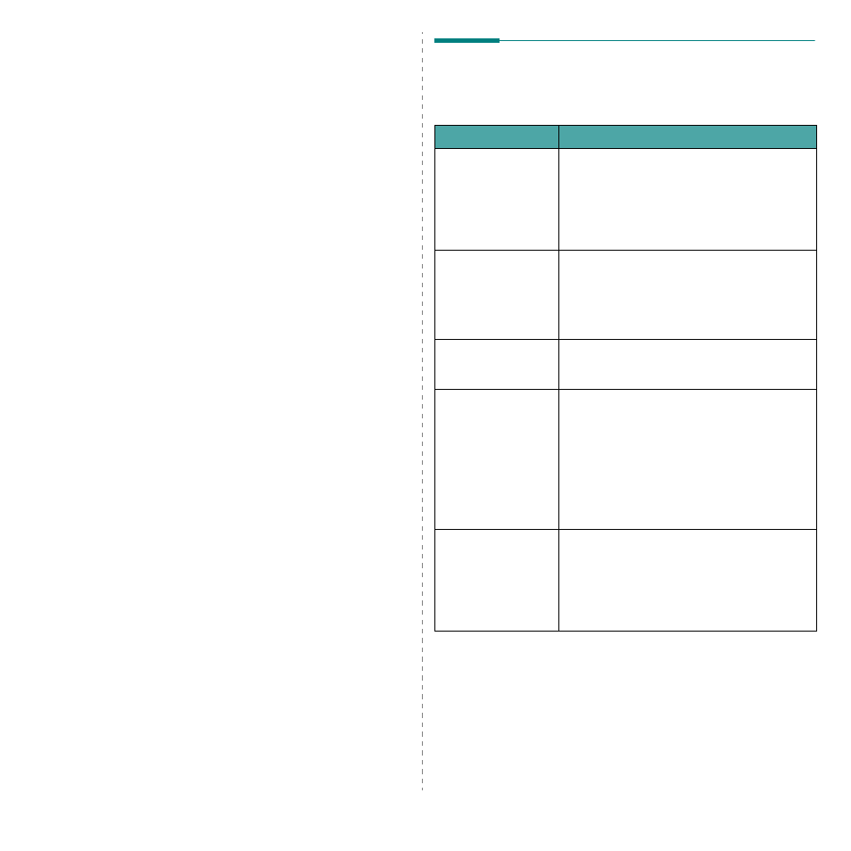 7 solving problems, Troubleshooting checklist, Solving problems | Samsung ML-3560 Series User Manual | Page 48 / 124