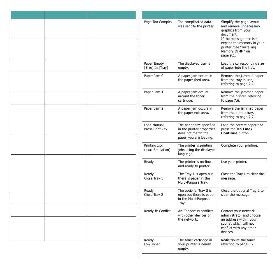 Samsung ML-3560 Series User Manual | Page 58 / 124