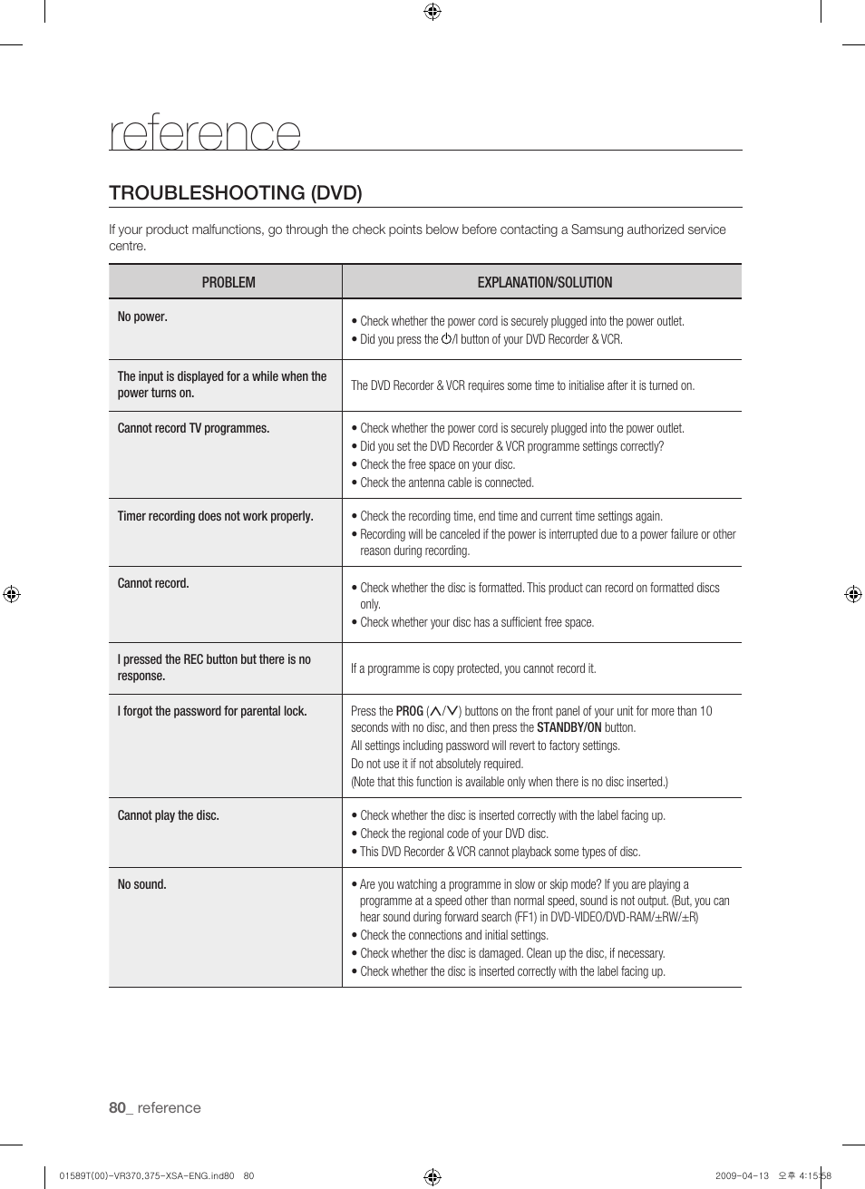 Reference, Troubleshoting (dvd), Troubleshooting (dvd) | Samsung DVD-VR375 User Manual | Page 80 / 85