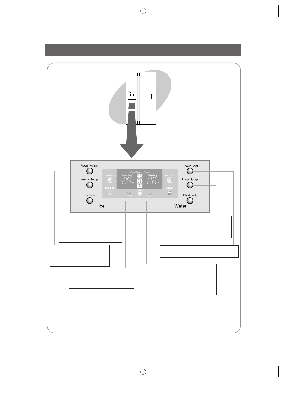 Control panel | Samsung HomePAD RH2777AT User Manual | Page 6 / 61
