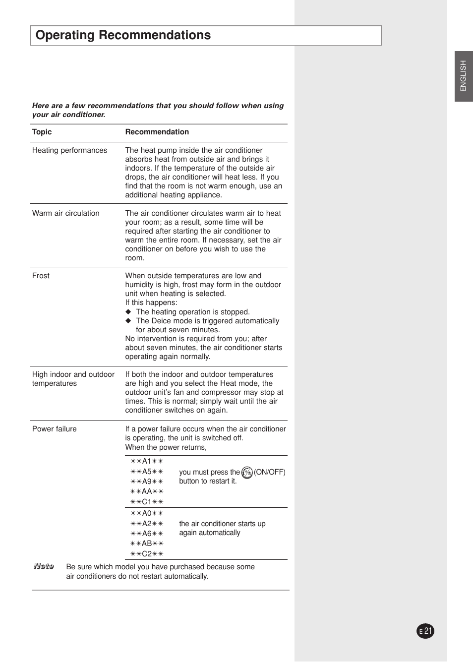 Operating recommendations | Samsung AQ09A5(6)MAF User Manual | Page 21 / 28