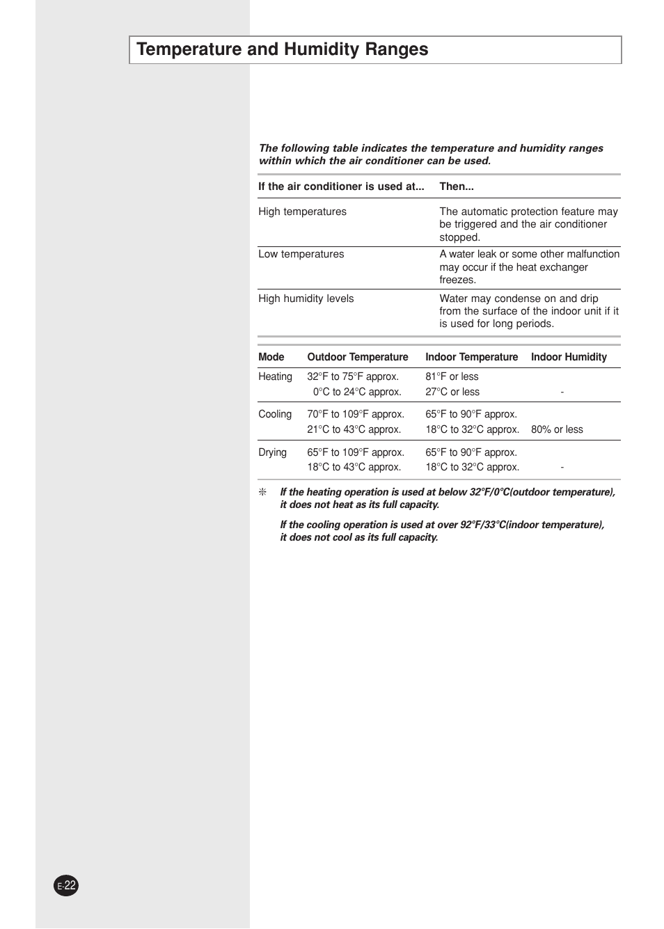 Temperature and humidity ranges | Samsung AQ09A5(6)MAF User Manual | Page 22 / 28