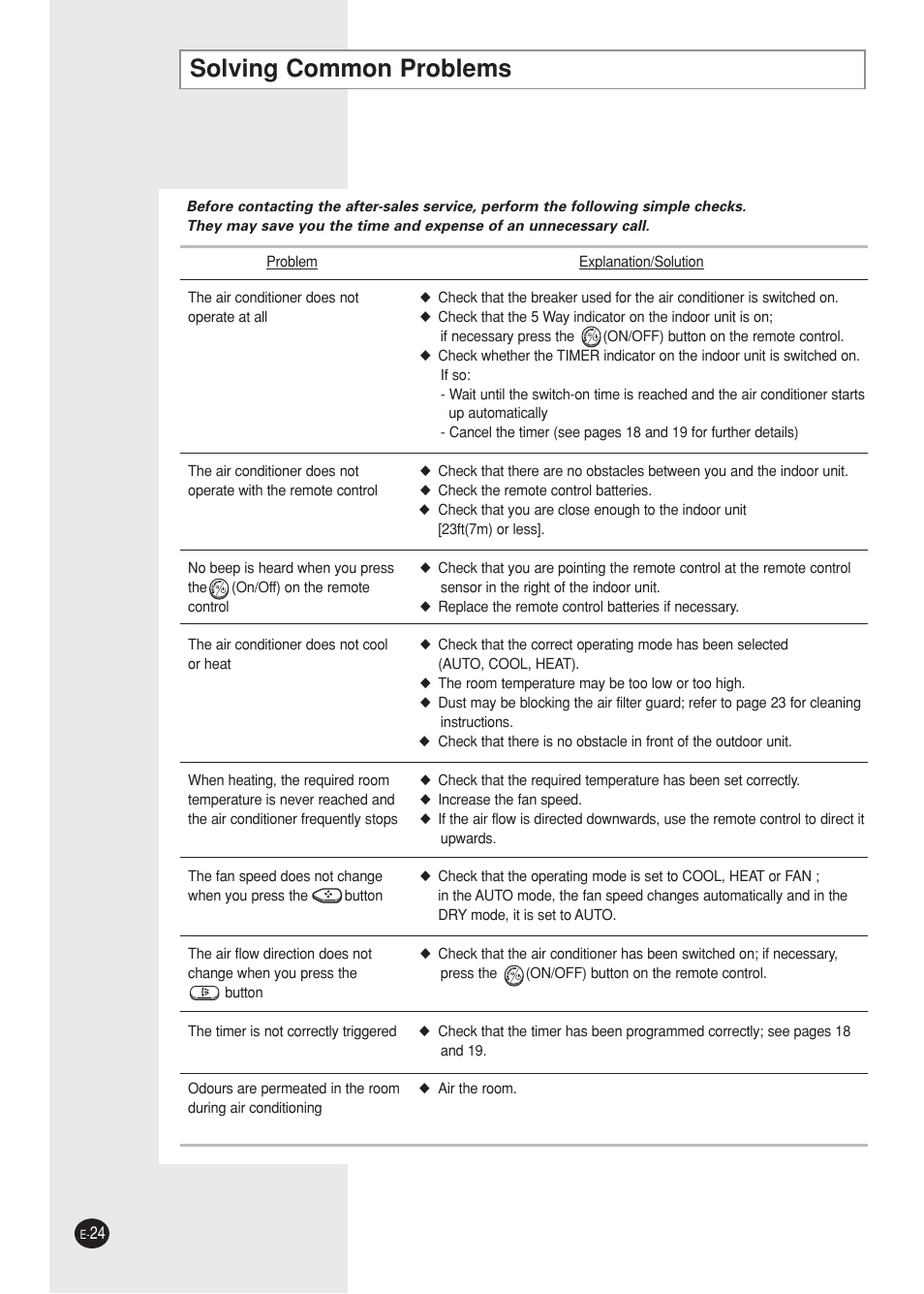 Solving common problems | Samsung AQ09A5(6)MAF User Manual | Page 24 / 28