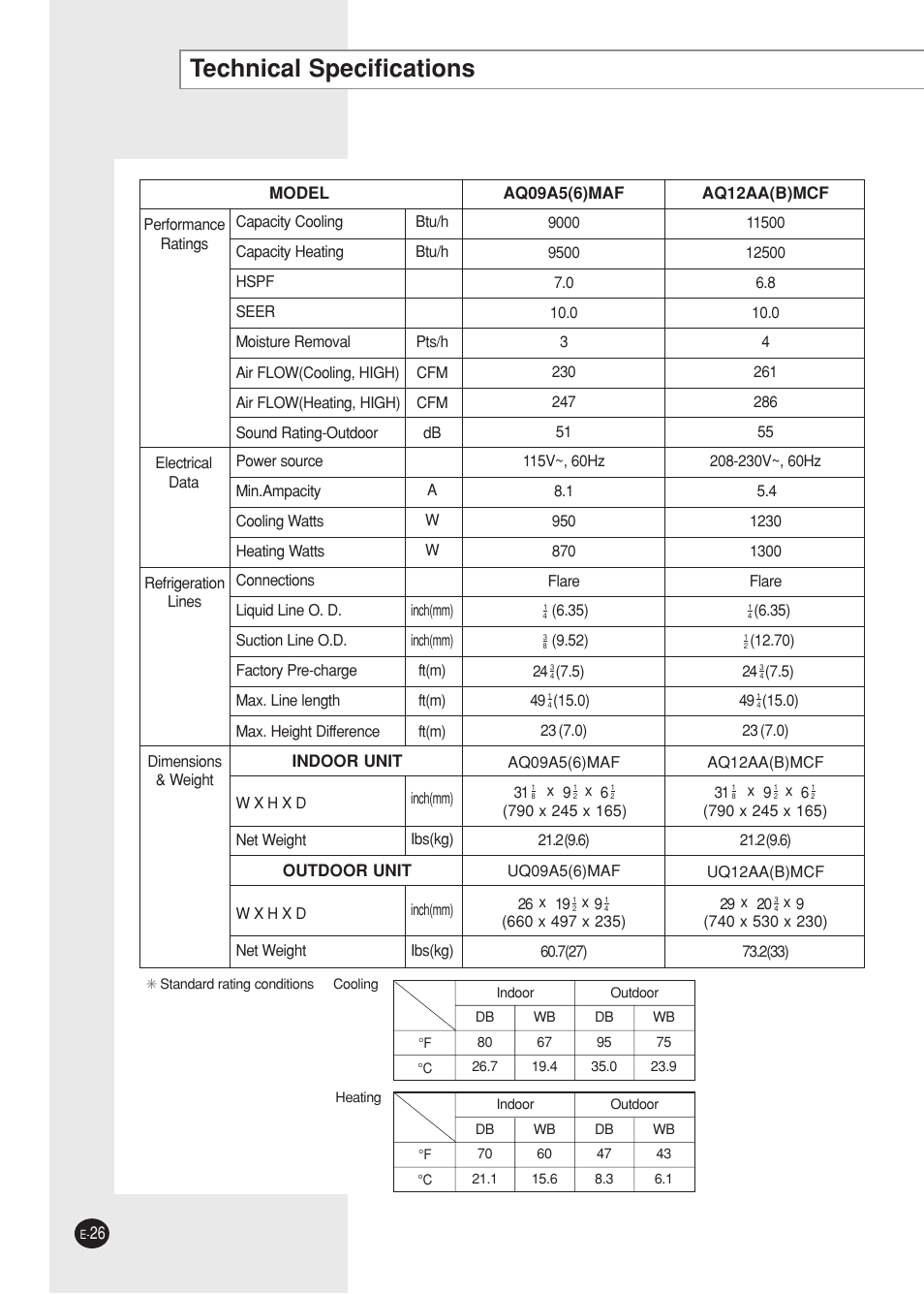 Technical specifications | Samsung AQ09A5(6)MAF User Manual | Page 26 / 28