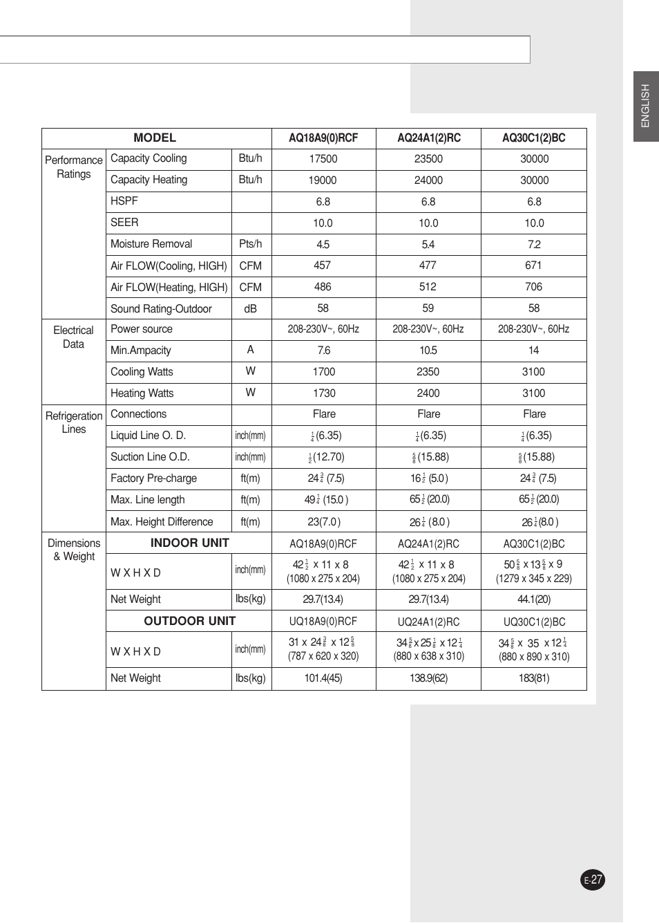 Samsung AQ09A5(6)MAF User Manual | Page 27 / 28