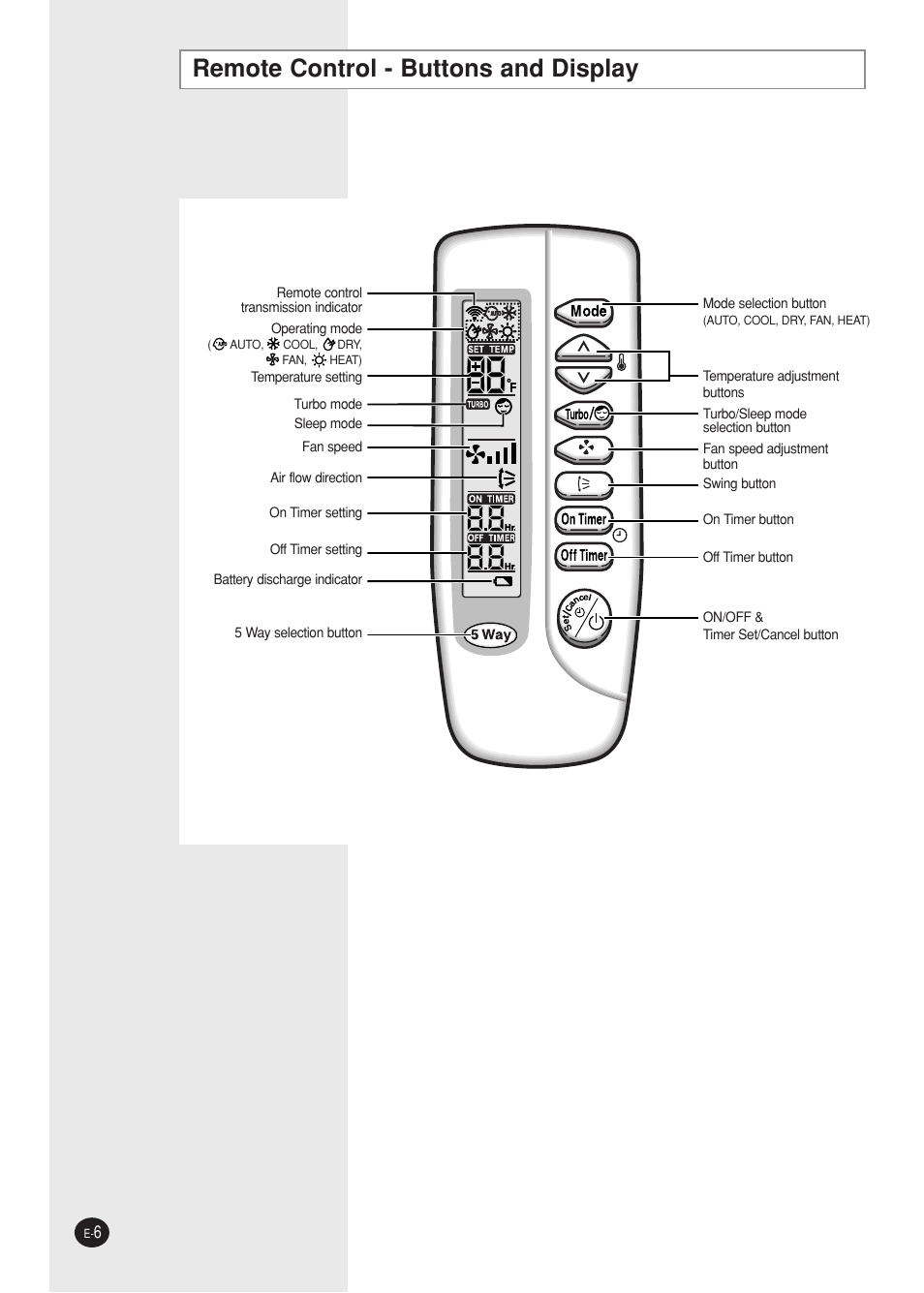 Remote control - buttons and display | Samsung AQ09A5(6)MAF User Manual | Page 6 / 28