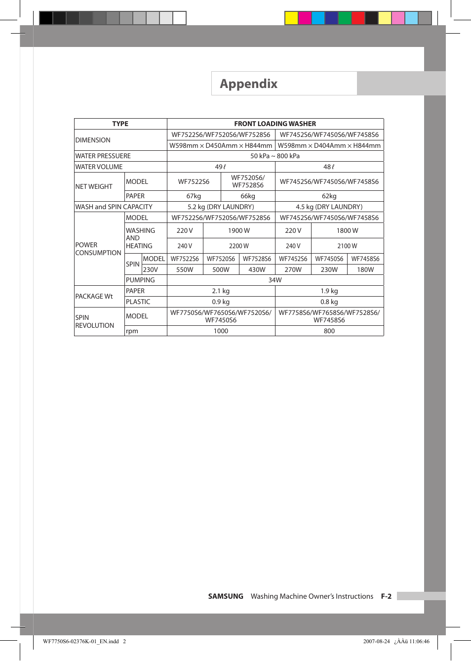 Appendix | Samsung WF7758S6 User Manual | Page 23 / 24