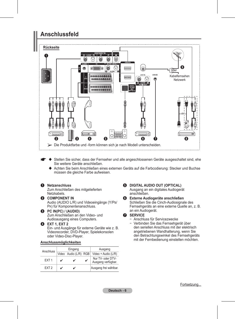Anschlussfeld | Samsung BN68-01416A-00 User Manual | Page 112 / 425