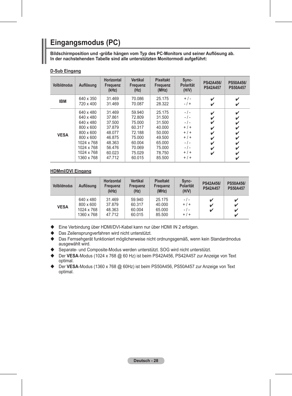 Eingangsmodus (pc) | Samsung BN68-01416A-00 User Manual | Page 134 / 425