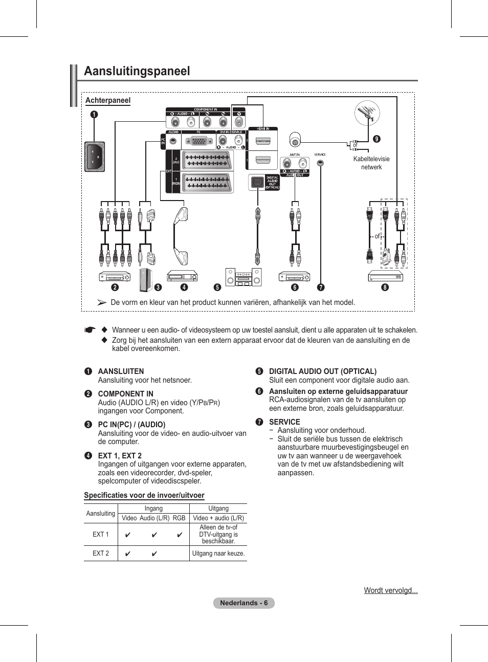 Aansluitingspaneel | Samsung BN68-01416A-00 User Manual | Page 165 / 425