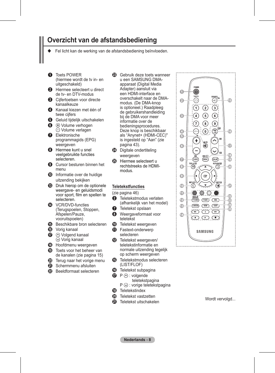 Overzicht van de afstandsbediening | Samsung BN68-01416A-00 User Manual | Page 167 / 425