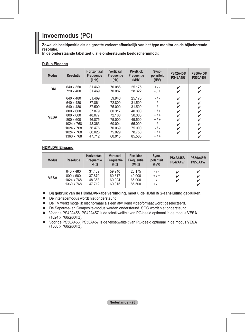 Invoermodus (pc) | Samsung BN68-01416A-00 User Manual | Page 187 / 425