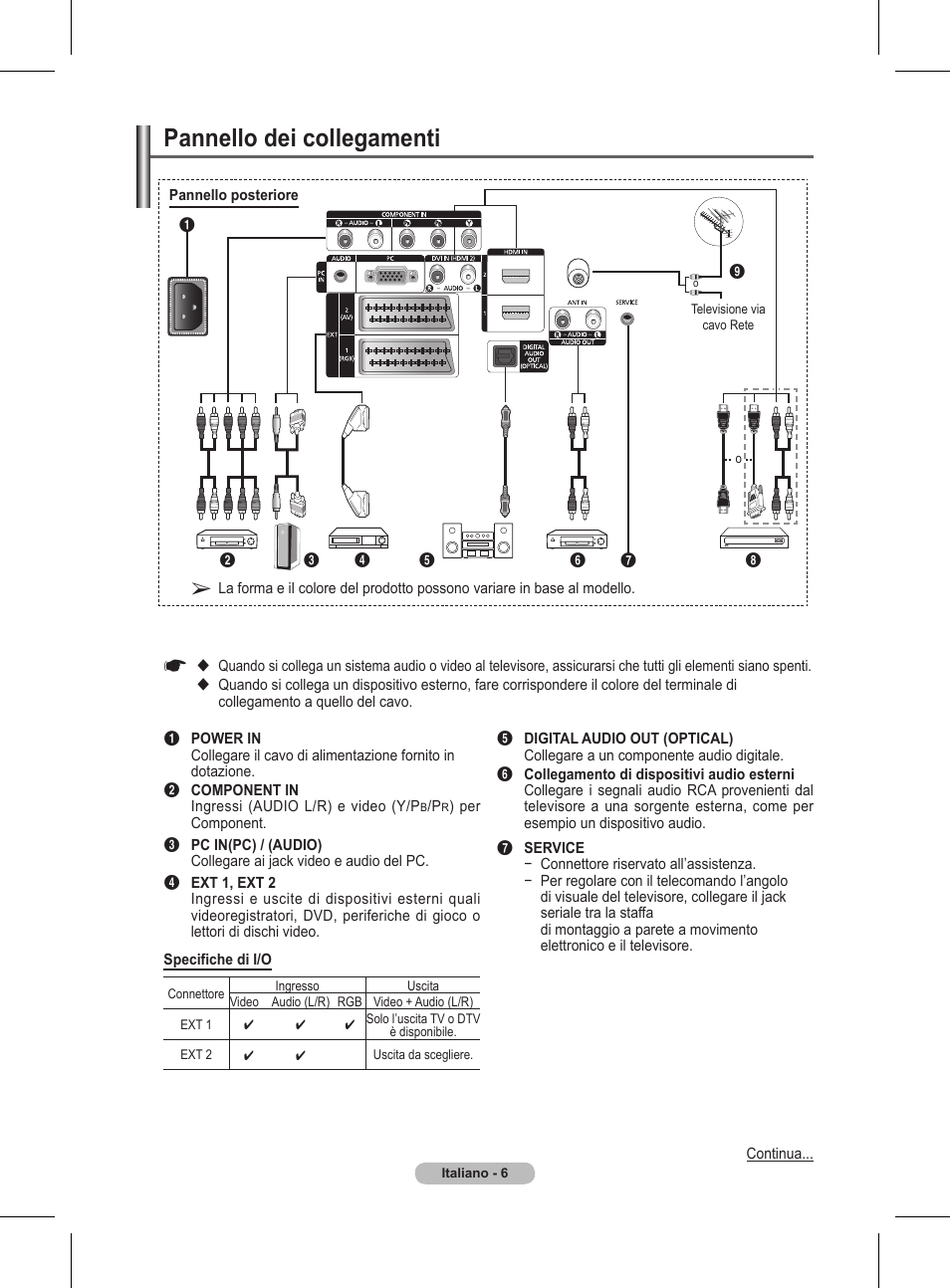 Pannello dei collegamenti | Samsung BN68-01416A-00 User Manual | Page 218 / 425