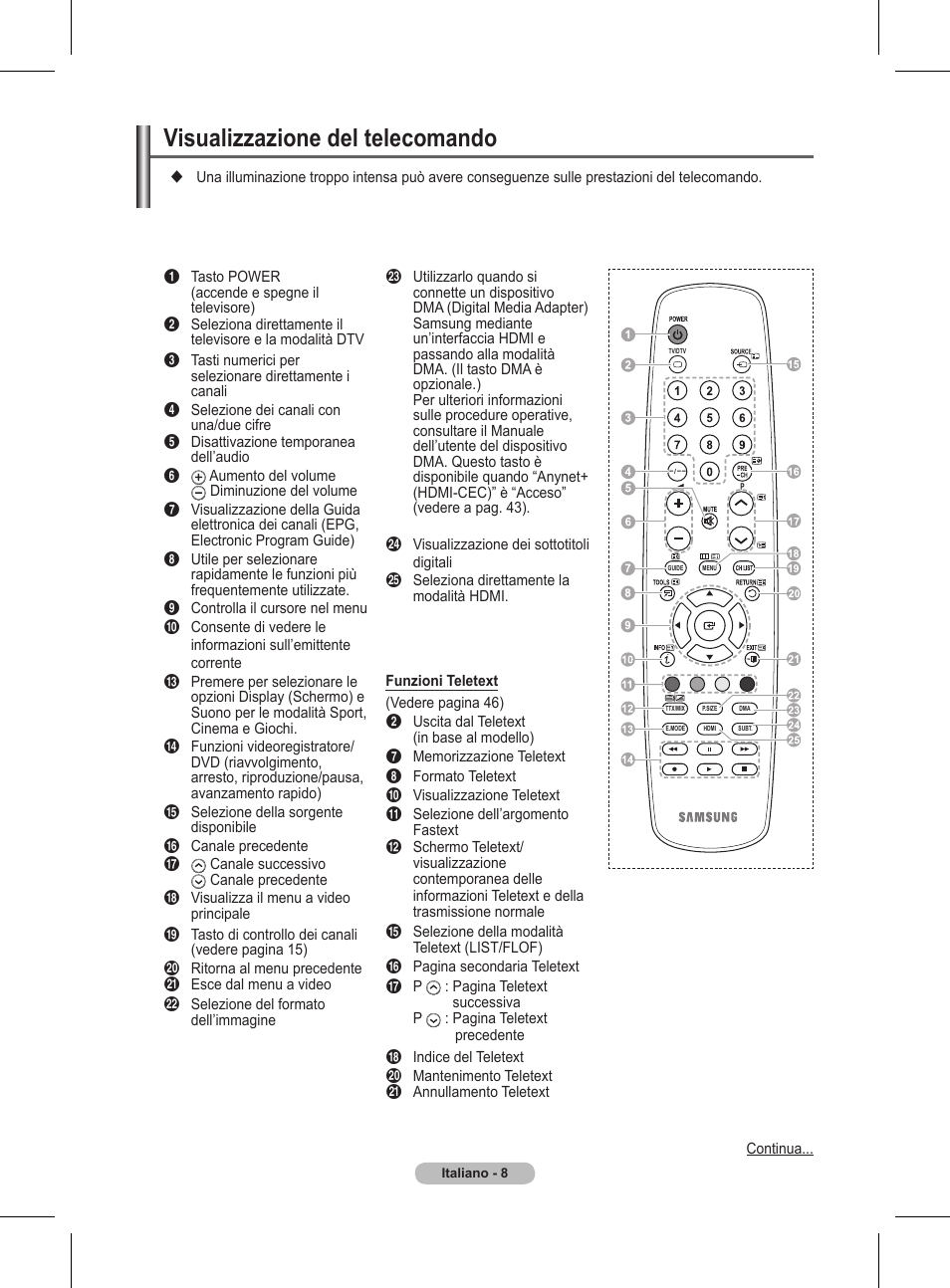 Visualizzazione del telecomando | Samsung BN68-01416A-00 User Manual | Page 220 / 425