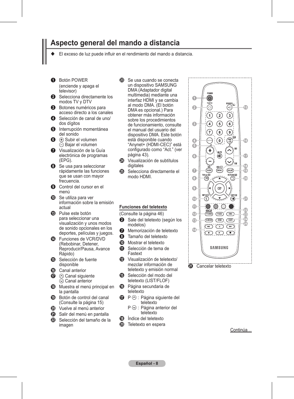 Aspecto general del mando a distancia | Samsung BN68-01416A-00 User Manual | Page 273 / 425