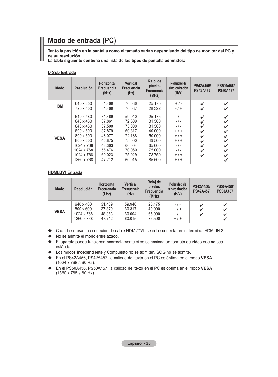 Modo de entrada (pc) | Samsung BN68-01416A-00 User Manual | Page 293 / 425