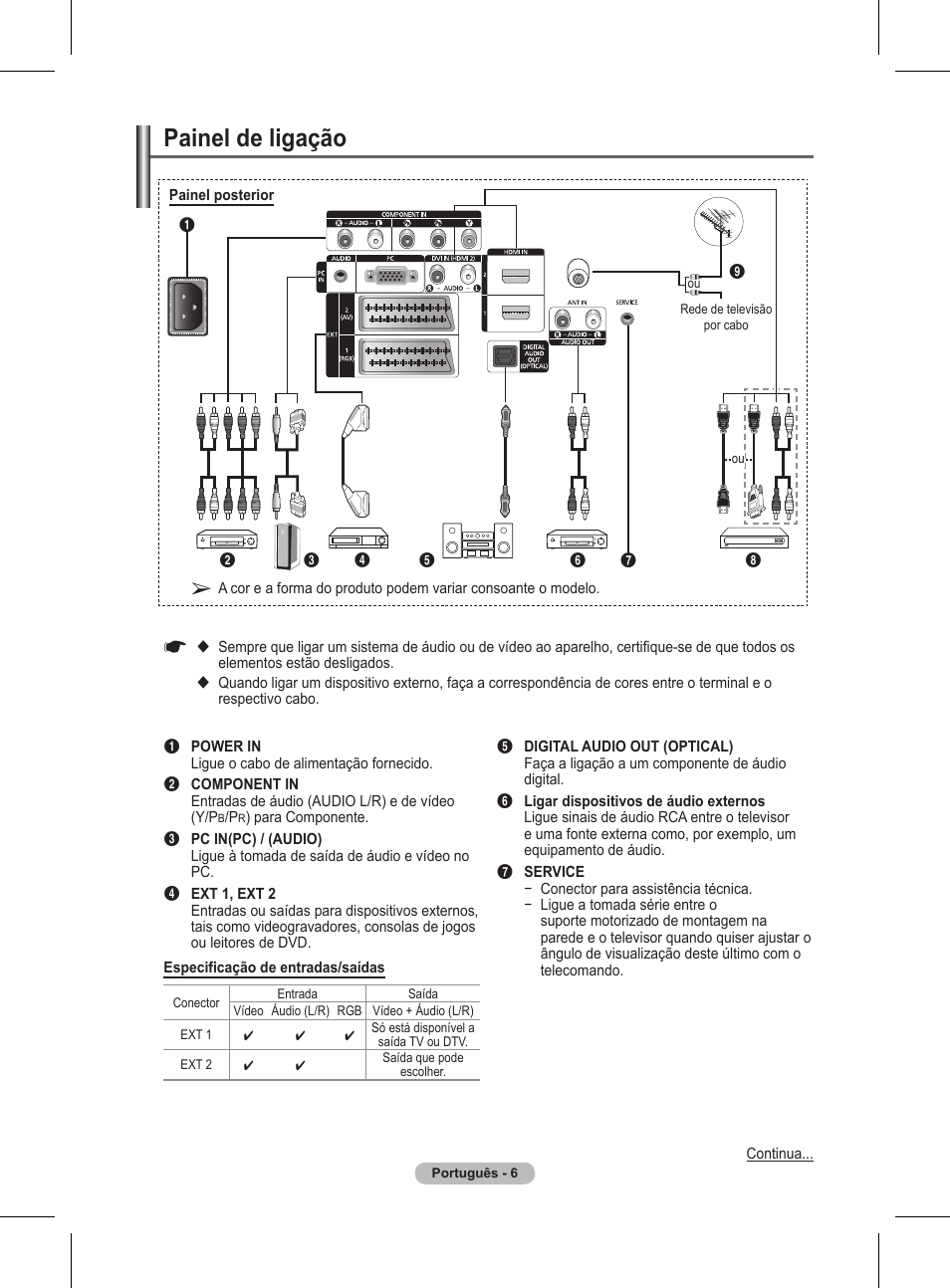 Painel de ligação | Samsung BN68-01416A-00 User Manual | Page 324 / 425